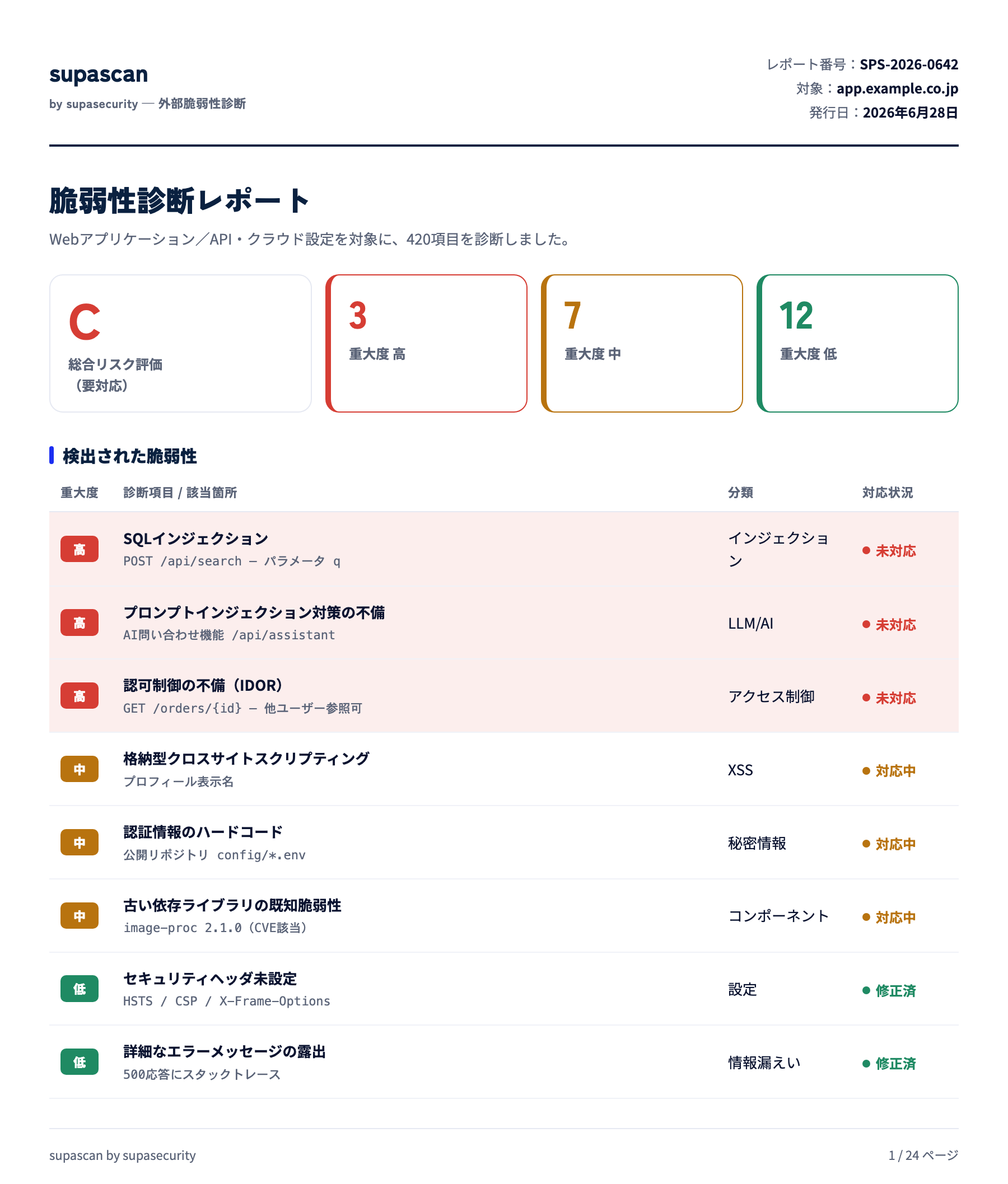 脆弱性診断レポートの例。重大度の高い指摘を赤で表示する。